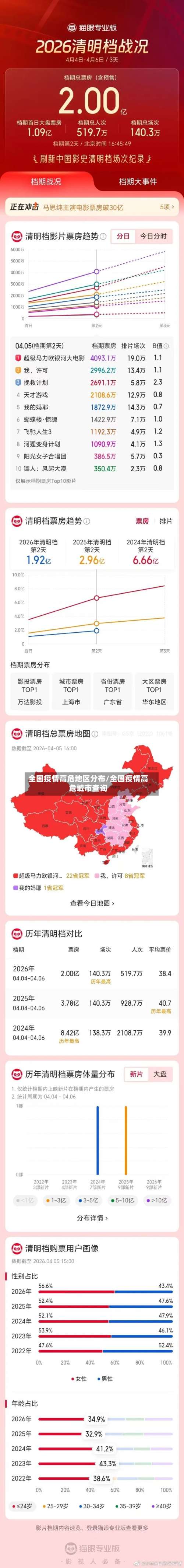 全国疫情高危地区分布/全国疫情高危城市查询-第3张图片