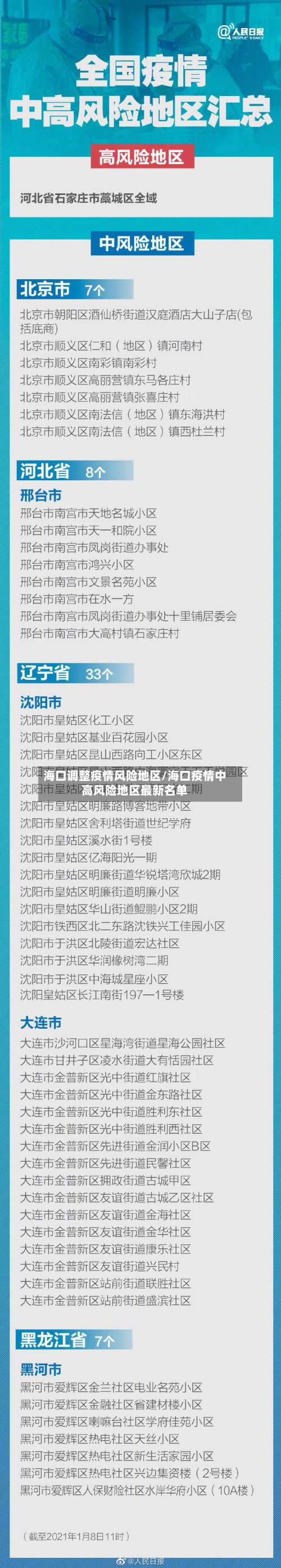 海口调整疫情风险地区/海口疫情中高风险地区最新名单-第1张图片