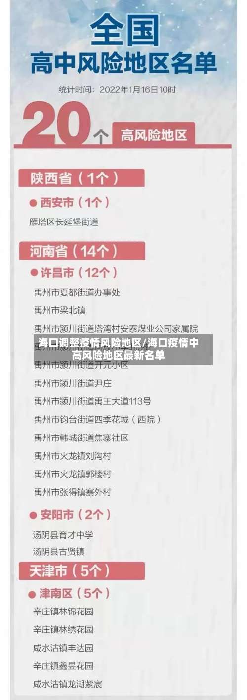 海口调整疫情风险地区/海口疫情中高风险地区最新名单-第2张图片