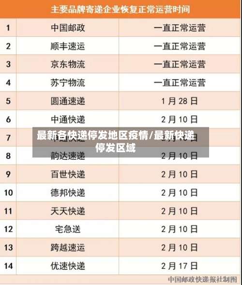 最新各快递停发地区疫情/最新快递停发区域-第1张图片