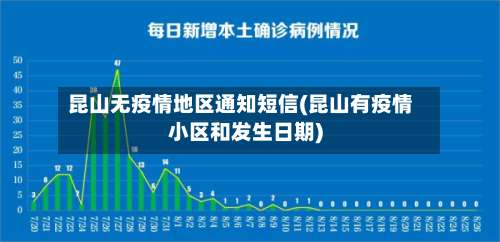 昆山无疫情地区通知短信(昆山有疫情小区和发生日期)-第2张图片