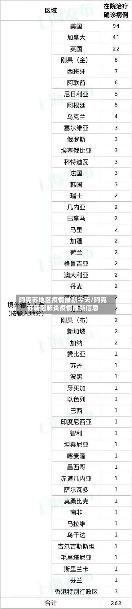 阿克苏地区疫情最新今天/阿克苏新冠肺炎疫情最新信息-第2张图片