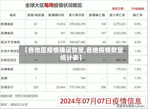 【各地区疫情确证数量,各地疫情数量统计表】-第1张图片
