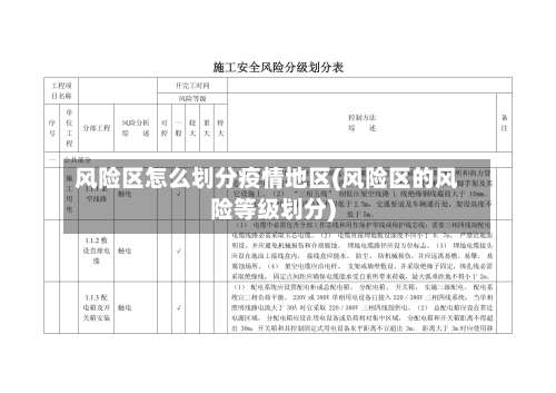 风险区怎么划分疫情地区(风险区的风险等级划分)-第1张图片