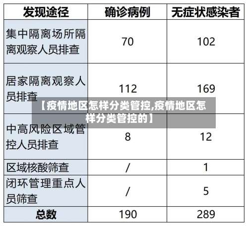 【疫情地区怎样分类管控,疫情地区怎样分类管控的】-第2张图片