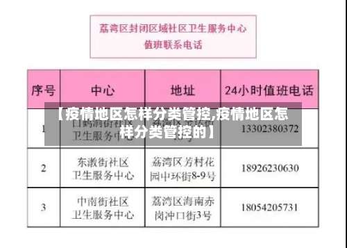【疫情地区怎样分类管控,疫情地区怎样分类管控的】-第3张图片