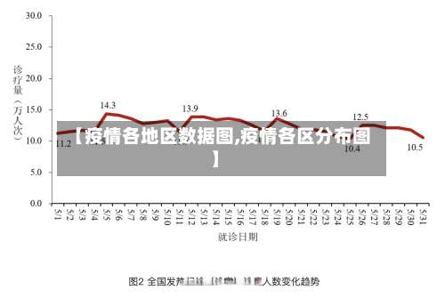 【疫情各地区数据图,疫情各区分布图】-第2张图片