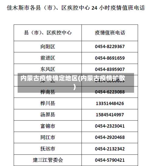 内蒙古疫情确定地区(内蒙古疫情扩散)-第1张图片