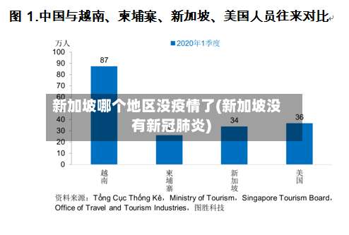 新加坡哪个地区没疫情了(新加坡没有新冠肺炎)-第1张图片