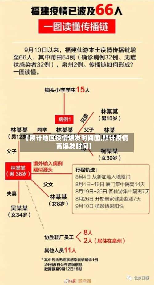 【预计地区疫情爆发时间图,预计疫情高爆发时间】-第2张图片