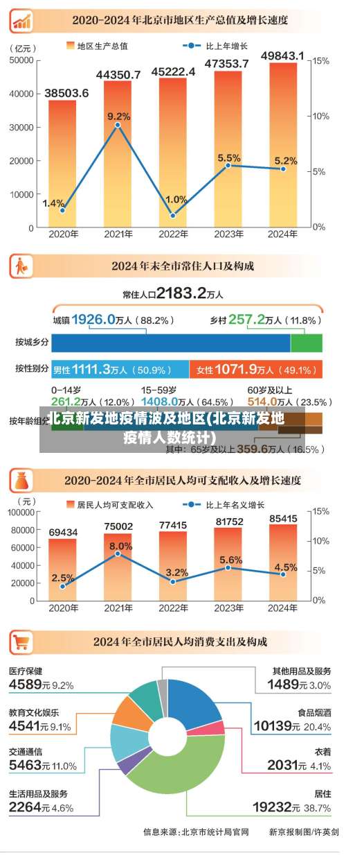 北京新发地疫情波及地区(北京新发地疫情人数统计)-第1张图片