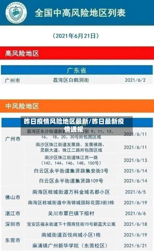 昨日疫情风险地区最新/昨日最新疫情通报-第1张图片