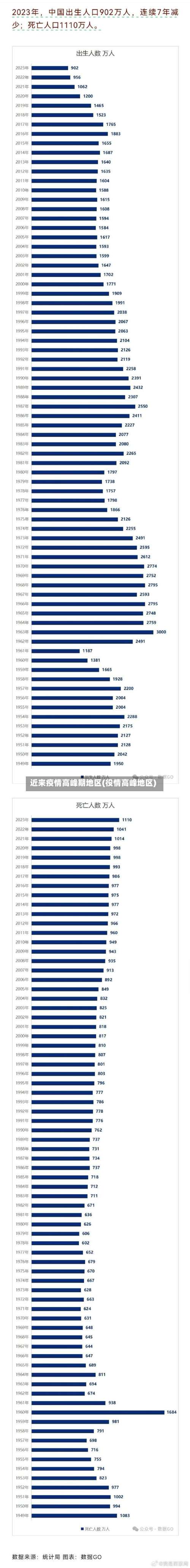 近来疫情高峰期地区(役情高峰地区)-第1张图片