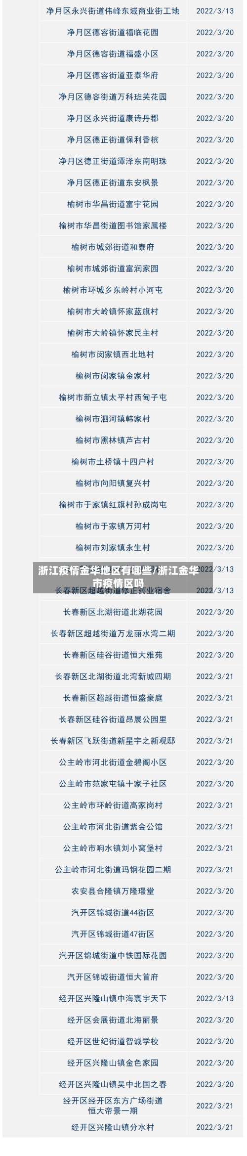 浙江疫情金华地区有哪些/浙江金华市疫情区吗-第1张图片