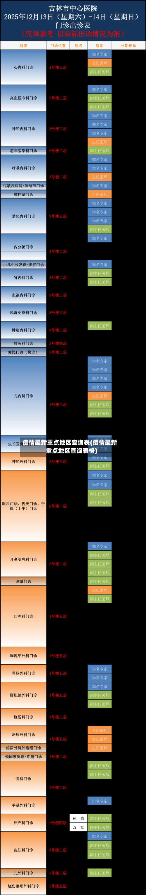疫情最新重点地区查询表(疫情最新重点地区查询表格)-第2张图片