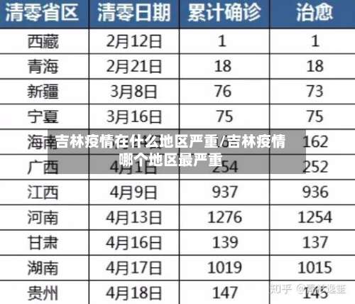 吉林疫情在什么地区严重/吉林疫情哪个地区最严重-第2张图片