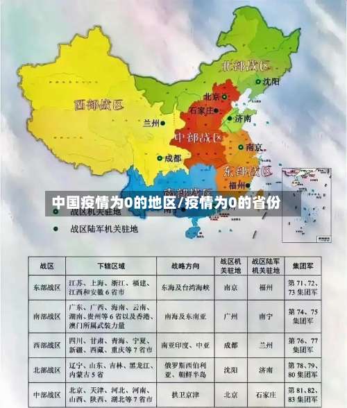 中国疫情为0的地区/疫情为0的省份-第3张图片