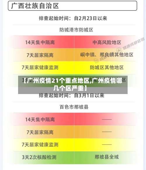 【广州疫情21个重点地区,广州疫情哪几个区严重】-第2张图片