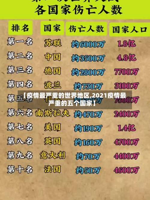【疫情最严重的世界地区,2021疫情最严重的五个国家】-第1张图片