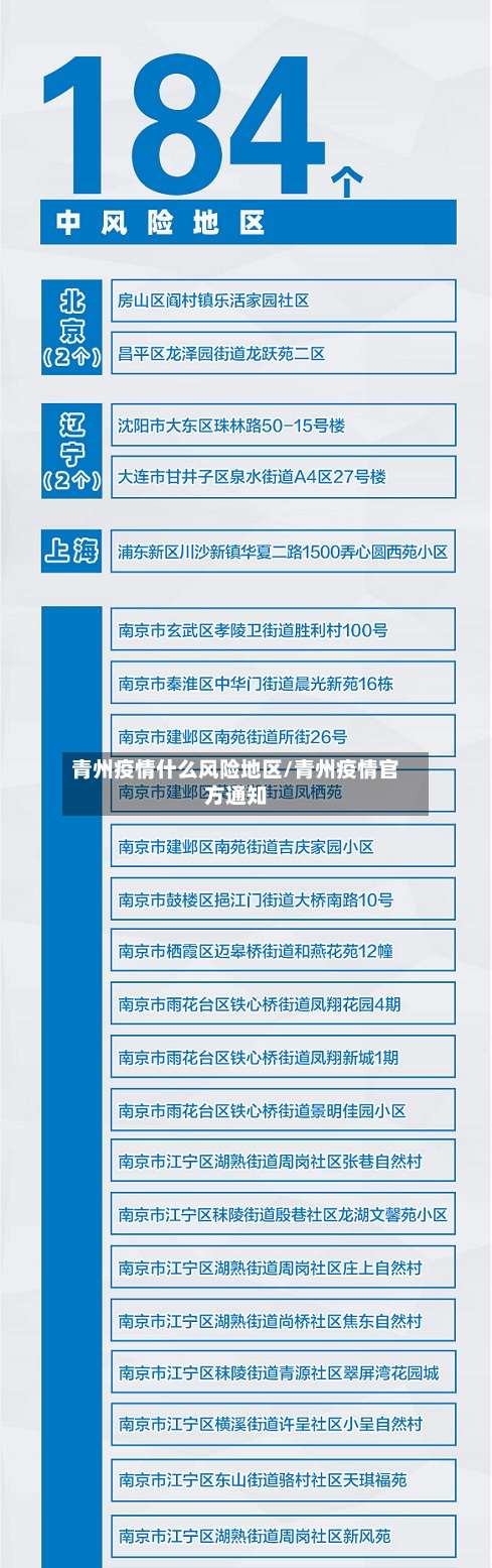 青州疫情什么风险地区/青州疫情官方通知-第2张图片