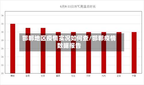 邯郸地区疫情实况如何查/邯郸疫情数据报告-第2张图片
