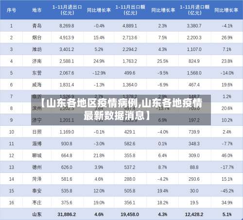 【山东各地区疫情病例,山东各地疫情最新数据消息】-第1张图片