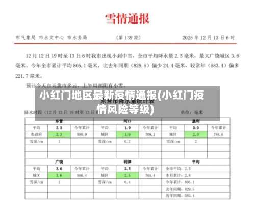 小红门地区最新疫情通报(小红门疫情风险等级)-第3张图片