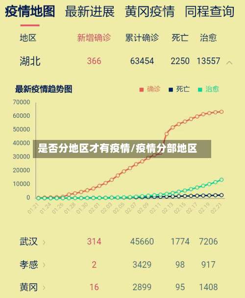 是否分地区才有疫情/疫情分部地区-第2张图片