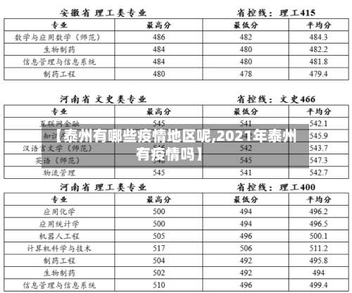 【泰州有哪些疫情地区呢,2021年泰州有疫情吗】-第3张图片
