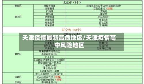 天津疫情最新高危地区/天津疫情高中风险地区-第2张图片