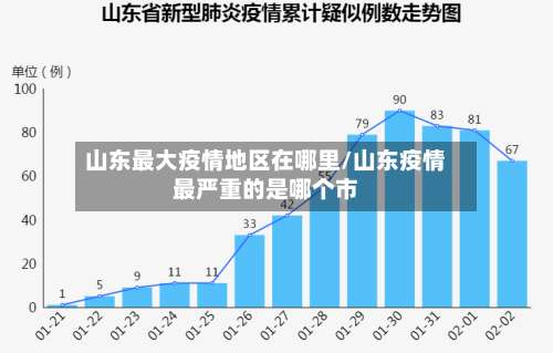山东最大疫情地区在哪里/山东疫情最严重的是哪个市-第1张图片