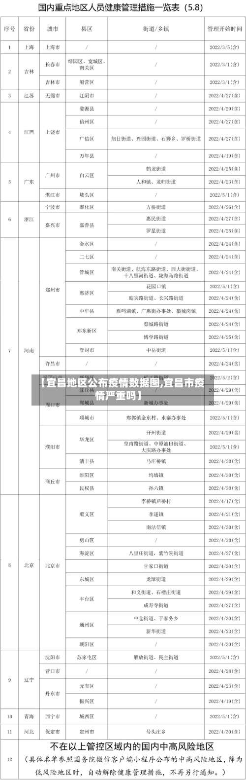 【宜昌地区公布疫情数据图,宜昌市疫情严重吗】-第2张图片