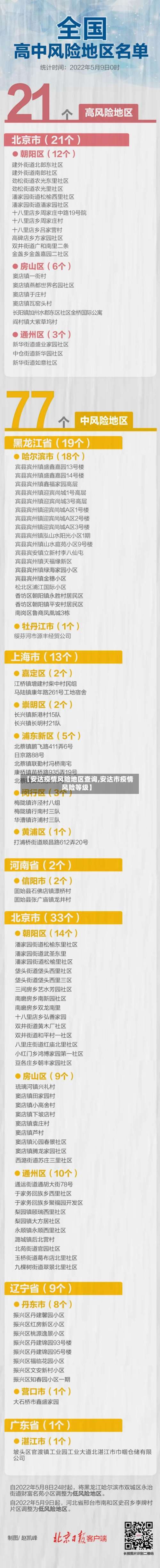 【安达疫情风险地区查询,安达市疫情风险等级】-第3张图片