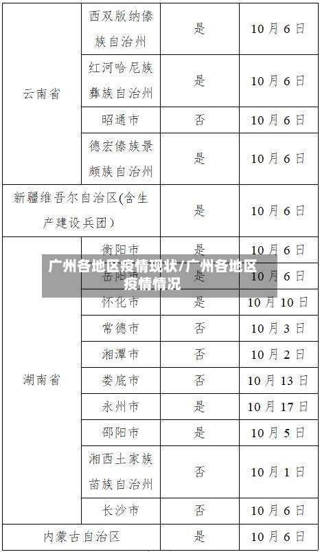 广州各地区疫情现状/广州各地区疫情情况-第1张图片