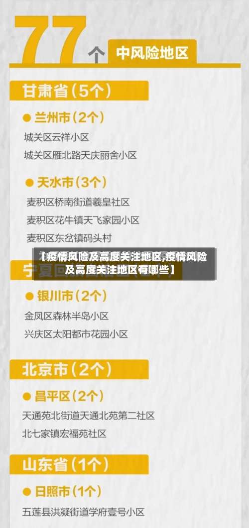 【疫情风险及高度关注地区,疫情风险及高度关注地区有哪些】-第1张图片