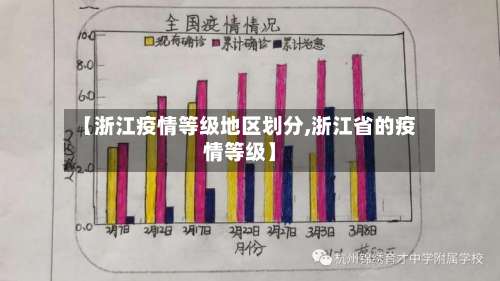 【浙江疫情等级地区划分,浙江省的疫情等级】-第2张图片