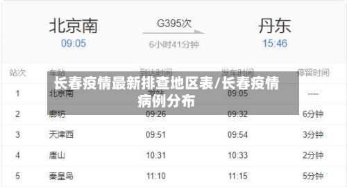 长春疫情最新排查地区表/长春疫情病例分布-第2张图片