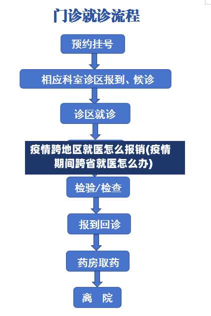 疫情跨地区就医怎么报销(疫情期间跨省就医怎么办)-第1张图片