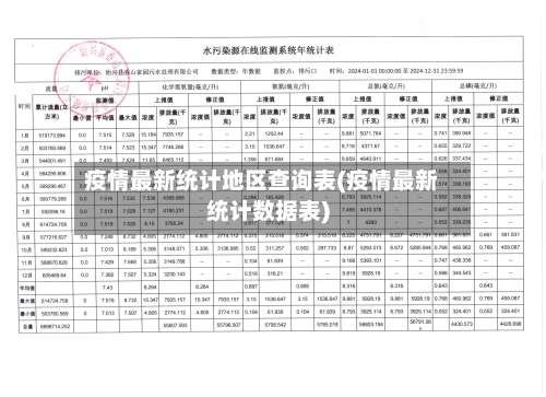 疫情最新统计地区查询表(疫情最新统计数据表)-第1张图片