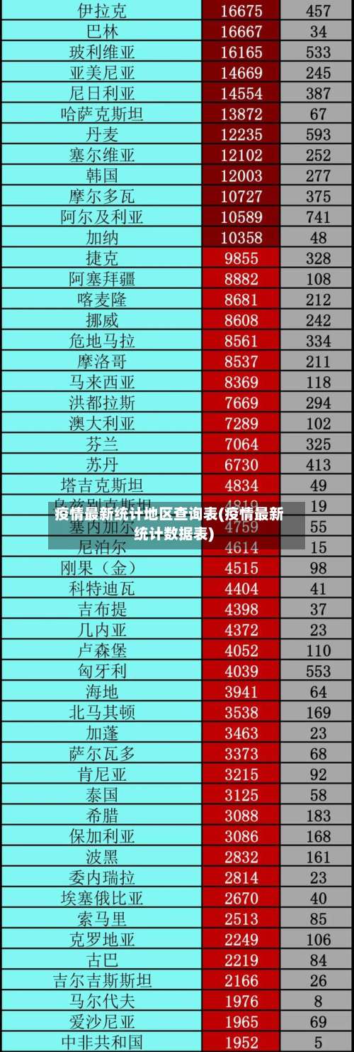 疫情最新统计地区查询表(疫情最新统计数据表)-第3张图片