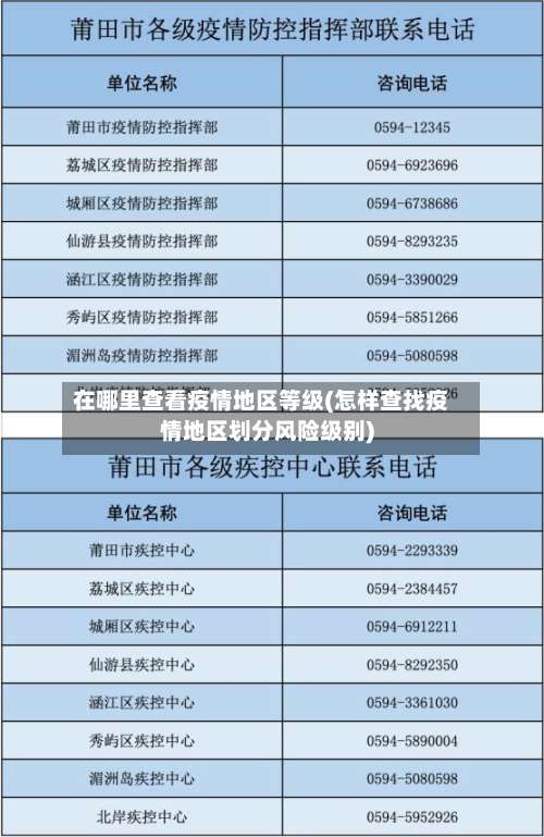 在哪里查看疫情地区等级(怎样查找疫情地区划分风险级别)-第1张图片