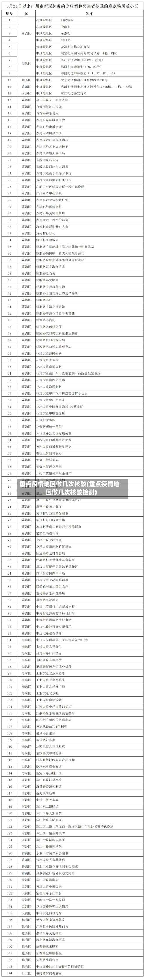 重点疫情地区做几次核酸(重点疫情地区做几次核酸检测)-第2张图片