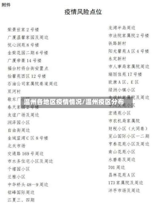 温州各地区疫情情况/温州疫区分布-第1张图片