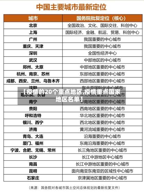【疫情的20个重点地区,疫情重点国家地区名单】-第2张图片