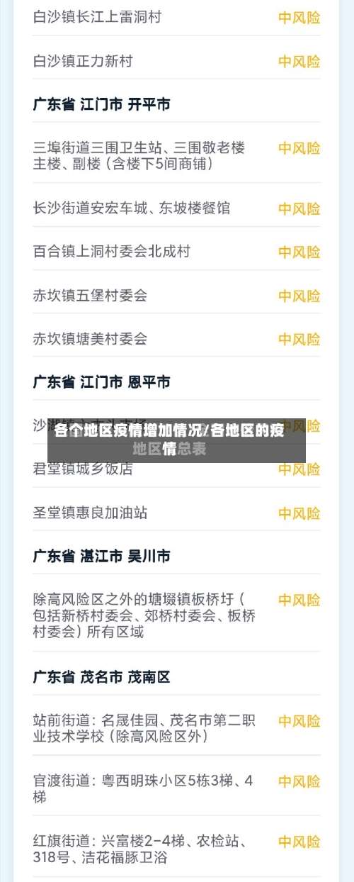 各个地区疫情增加情况/各地区的疫情-第2张图片