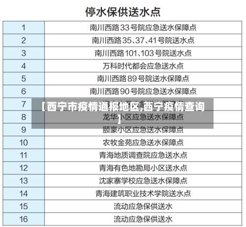 【西宁市疫情通报地区,西宁疫情查询】-第3张图片