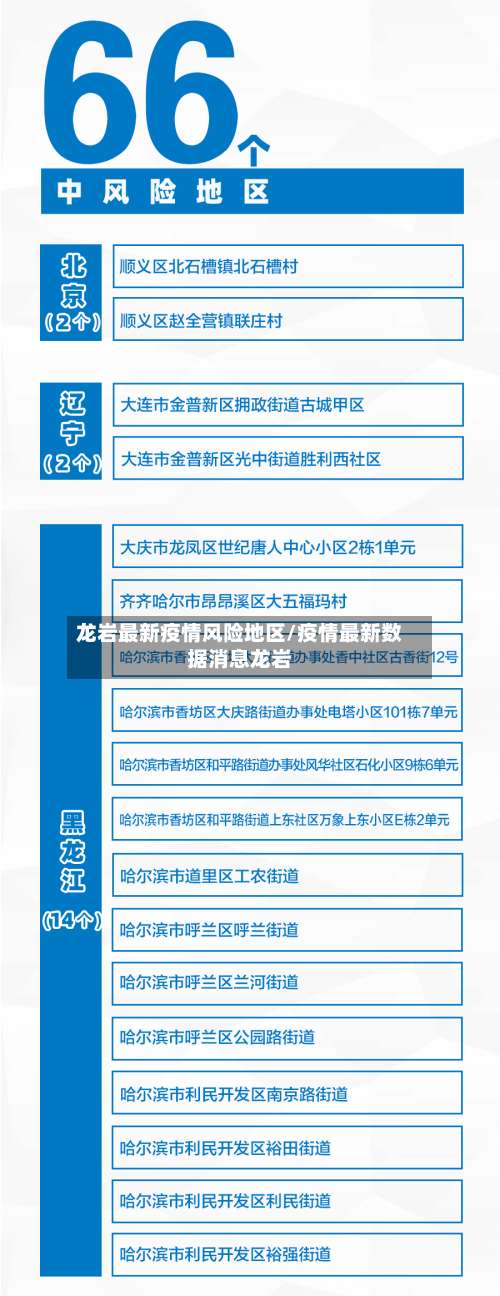 龙岩最新疫情风险地区/疫情最新数据消息龙岩-第1张图片