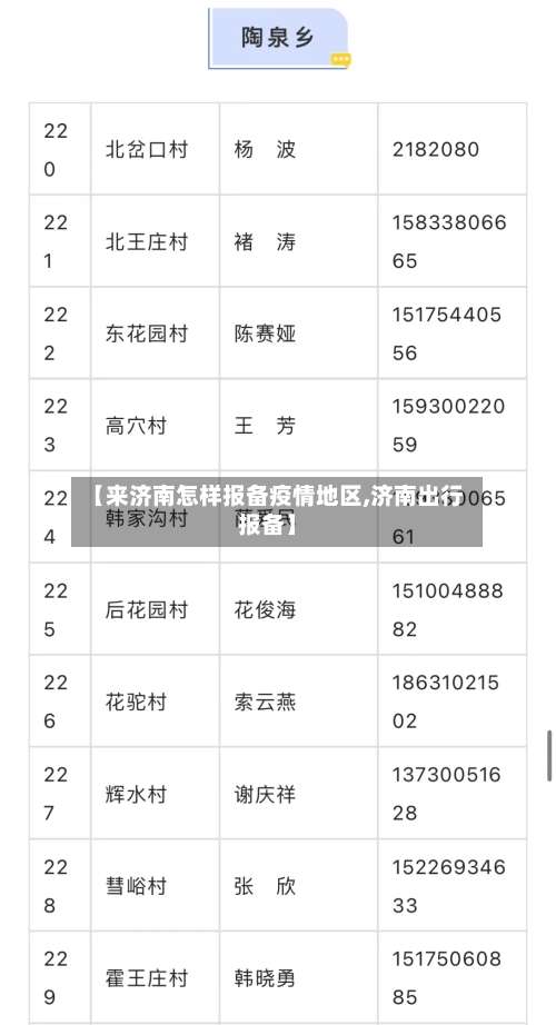 【来济南怎样报备疫情地区,济南出行报备】-第3张图片