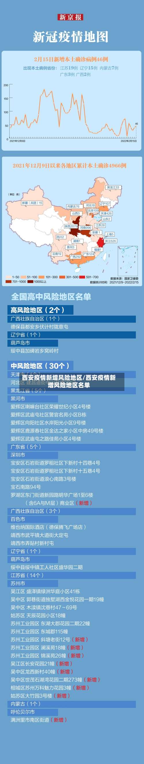 西安疫情新增风险地区/西安疫情新增风险地区名单-第3张图片
