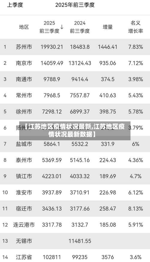 【江苏地区疫情状况最新,江苏地区疫情状况最新数据】-第1张图片